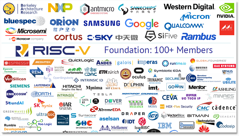 Some Bearish Thoughts On Risc V