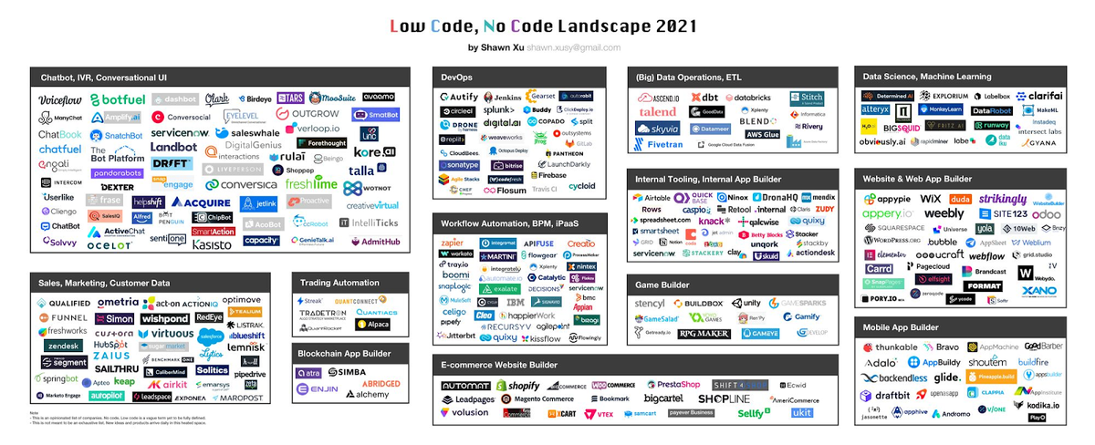 Low Code No Code, Part II: How to Ride This Wave